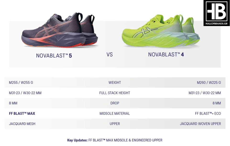 asics novablast 5 vs asics niovablast 4 σύγκριση